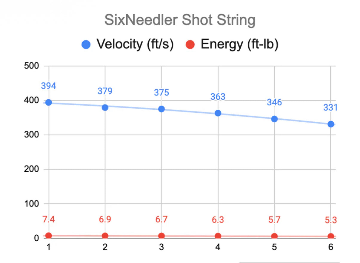 Six Needler Co2 Revolver Needle Gun By Gogun USA